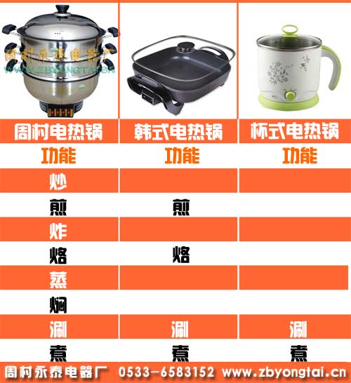 電熱鍋功能對(duì)比圖